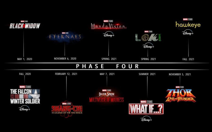 The slate for Marvel's Phase Four includes some intriguing films and series to debut on the new Disney + streaming channel.